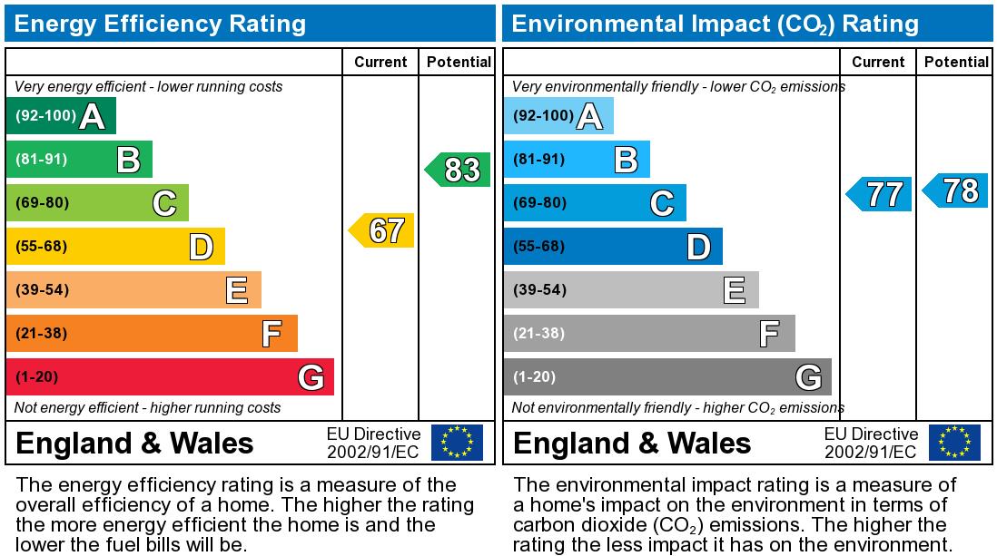 EPC for Park Heights Limehouse E14
