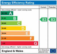 EPC for Iona Tower Ross Way Limehouse E14