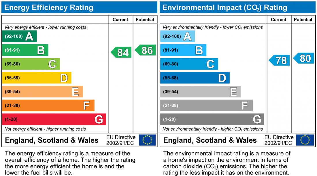 EPC for Ferguson Close Isle of Dogs